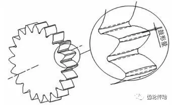航空高精度鼓形齒輪加工及齒面修形方法研究