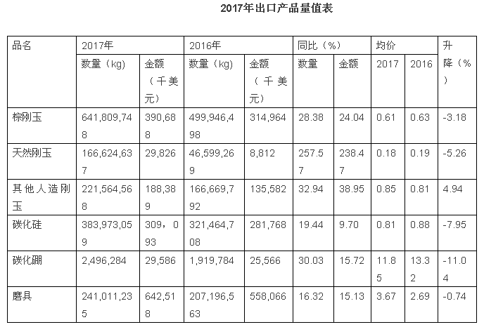 2017年磨料磨具行業經濟運行分析