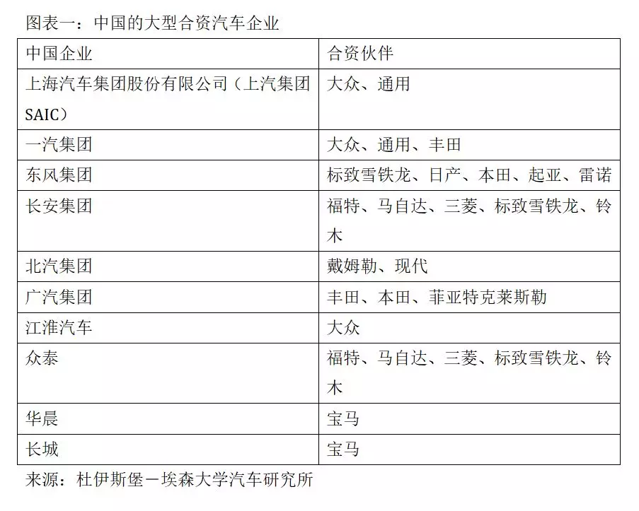 德國汽車教父對中國汽車業前景的四大判斷