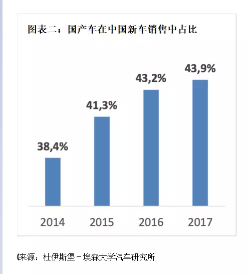 德國汽車教父對中國汽車業前景的四大判斷