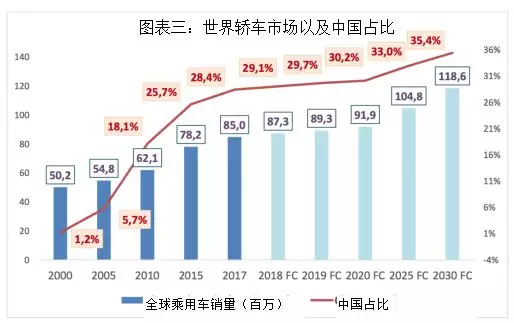 德國汽車教父對中國汽車業前景的四大判斷