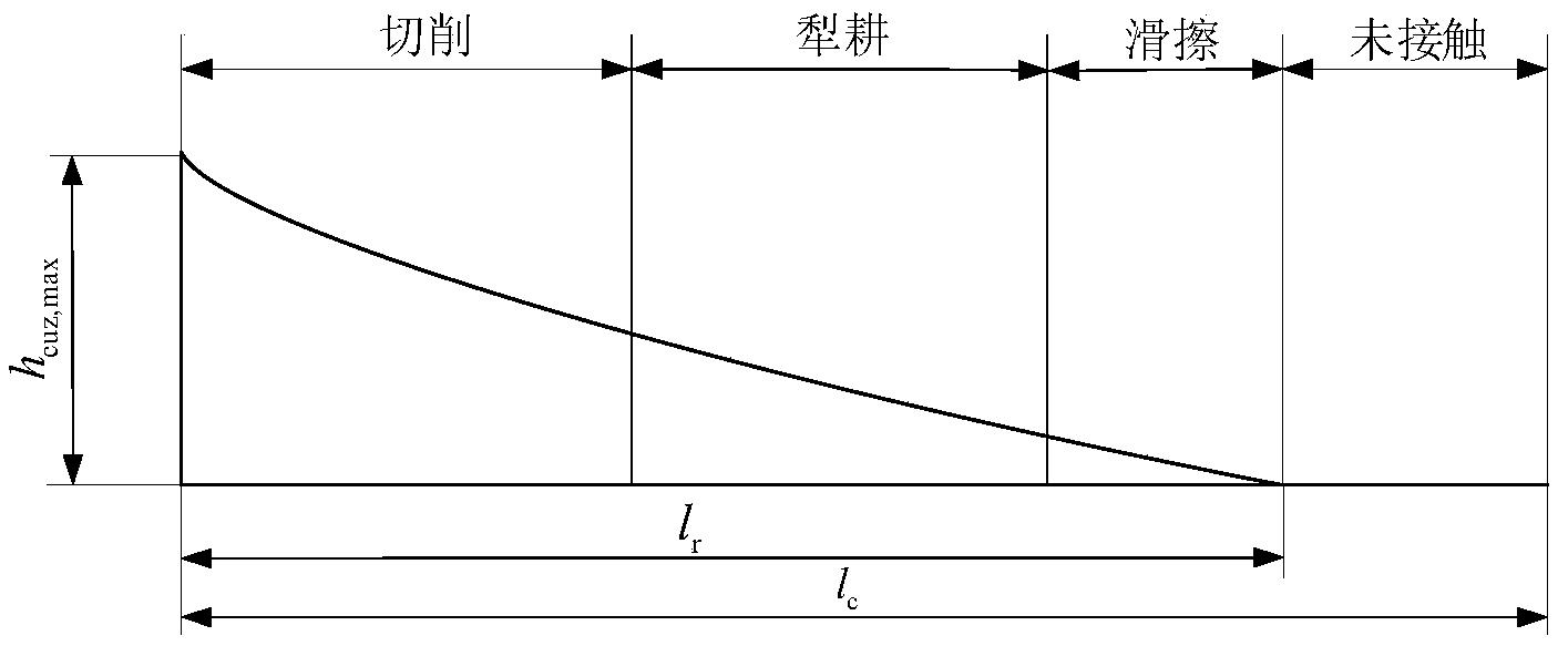 一種磨削加工中未變形切屑最大厚度預測方法