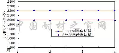 2018年4月份剛玉碳化硅等大宗耐火原料市場分析