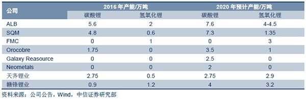 全球鋰資源搶奪戰 中國企業海外并購加速