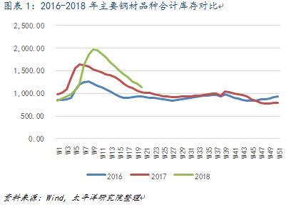 預計5月份挖機銷量同比增長60%-70%