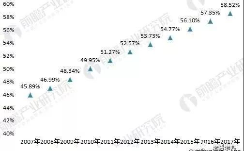 2018年建筑五金行業分析 短期面臨挑戰、長期發展向好