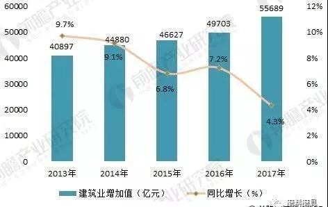 2018年建筑五金行業分析 短期面臨挑戰、長期發展向好