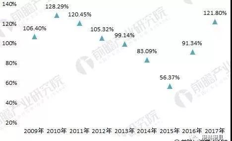 2018年建筑五金行業分析 短期面臨挑戰、長期發展向好