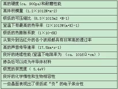 新型納米金剛石潤滑劑可實現(xiàn)永久使用