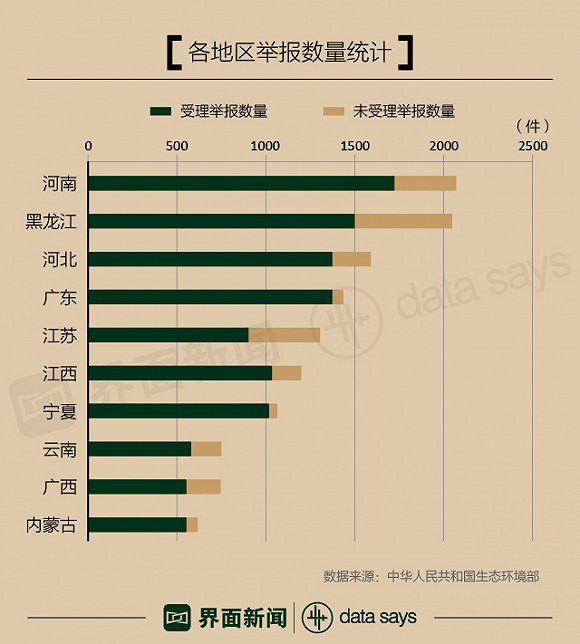 環(huán)保督查“回頭看” 罰款總額5807萬 河南被約談問責(zé)最多