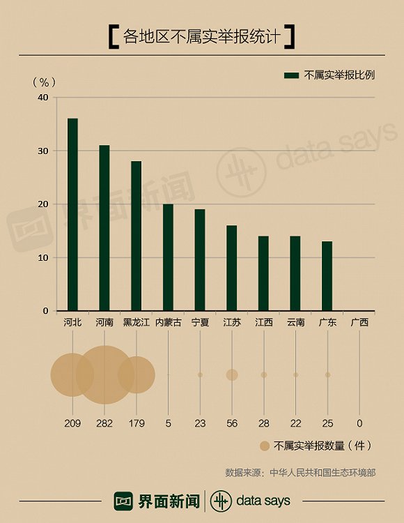 環(huán)保督查“回頭看” 罰款總額5807萬 河南被約談問責(zé)最多