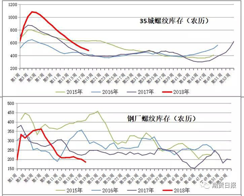 貿易摩擦對鋼價的影響？聽聽分析師、貿易商、鋼廠咋說