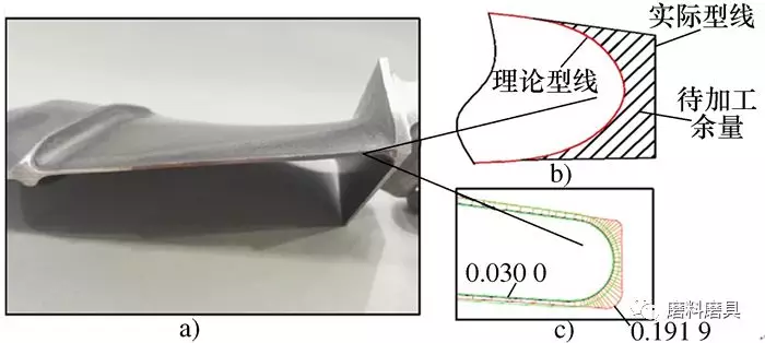 航發葉片前后緣數控砂帶磨削關鍵技術研究