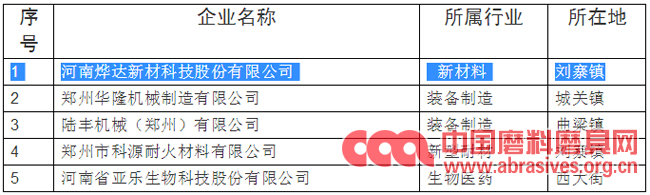 燁達新材入選新密市2018年度第二批高新技術企業擬推薦名單