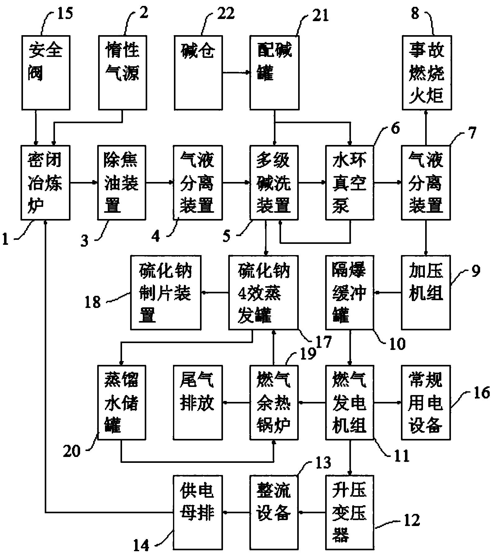 一種碳化硅冶煉尾氣回收系統及其尾氣回收方法