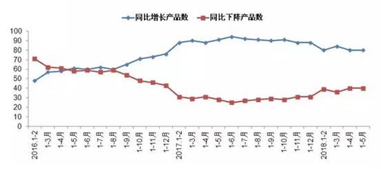 2018年機(jī)械工業(yè)經(jīng)濟(jì)運(yùn)行形勢分析