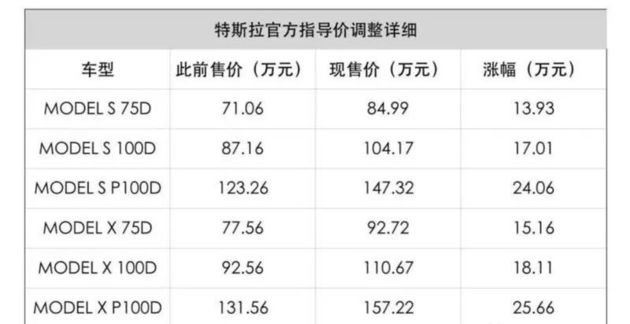 寶馬、特斯拉來華建廠，會(huì)把中國制造推向新里程嗎？