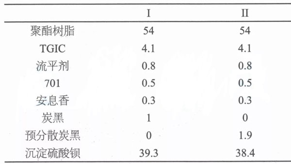 預處理復合原料對粉末涂料的提升