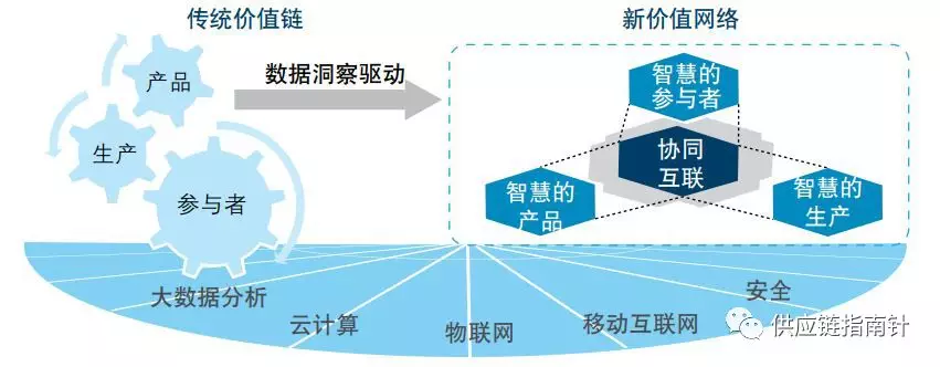 IBM深入解讀中國制造2025