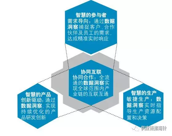 IBM深入解讀中國制造2025