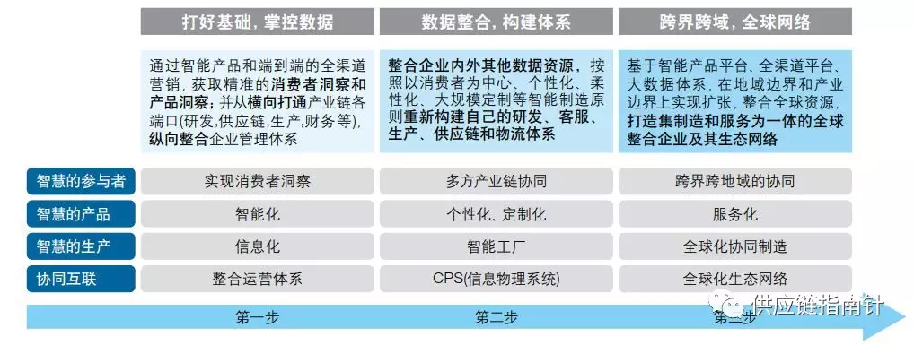 IBM深入解讀中國制造2025