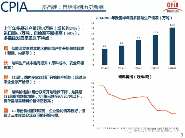 2018下半年光伏市場形勢預測與上半年發展回顧