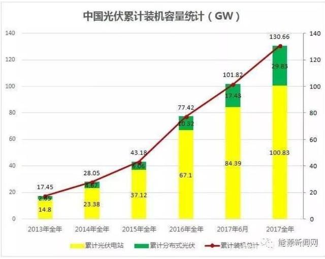 2018遭遇多路“圍剿”中國光伏招惹了誰？