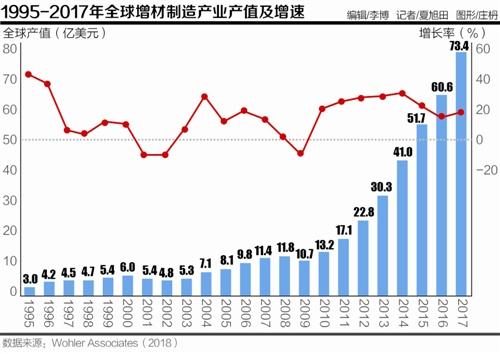 3D打印“春再來” 中國市場仍需整合