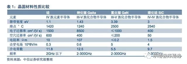 2017-2018年從半導(dǎo)體晶圓材料行業(yè)研究報(bào)告