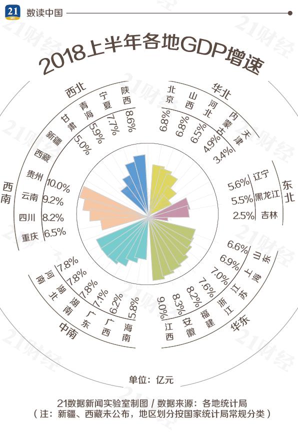 31省市區(qū)最新經(jīng)濟(jì)排行:廣東總量第一 貴州增速再奪冠