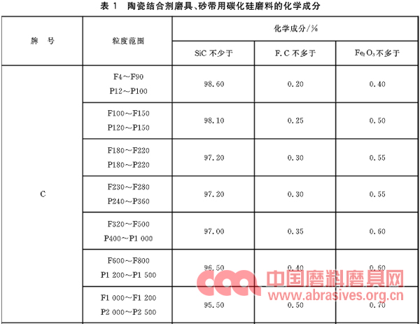 淺談磨料磨具行業(yè)造假摻假行為