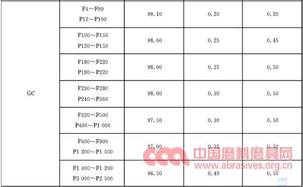 淺談磨料磨具行業(yè)造假摻假行為