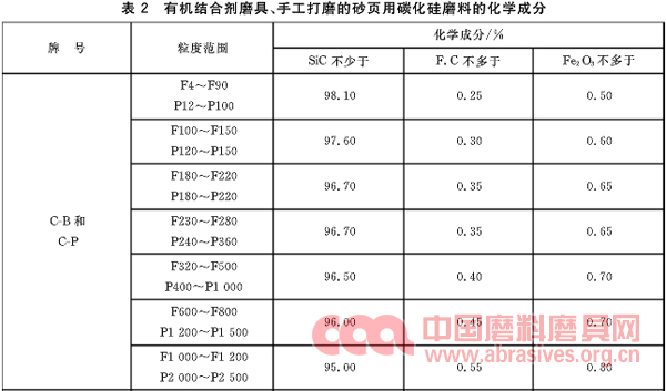 淺談磨料磨具行業(yè)造假摻假行為