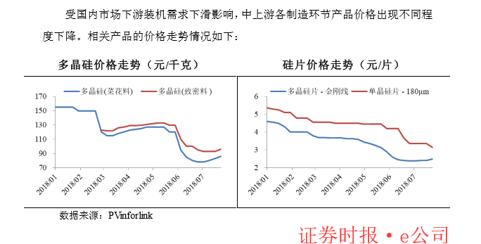 “5·31新政”倒逼光伏行業降成本 最快2019年下半年“平價上網”