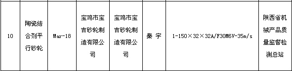 陜西省質(zhì)監(jiān)局抽查砂輪產(chǎn)品合格率為100.00% 