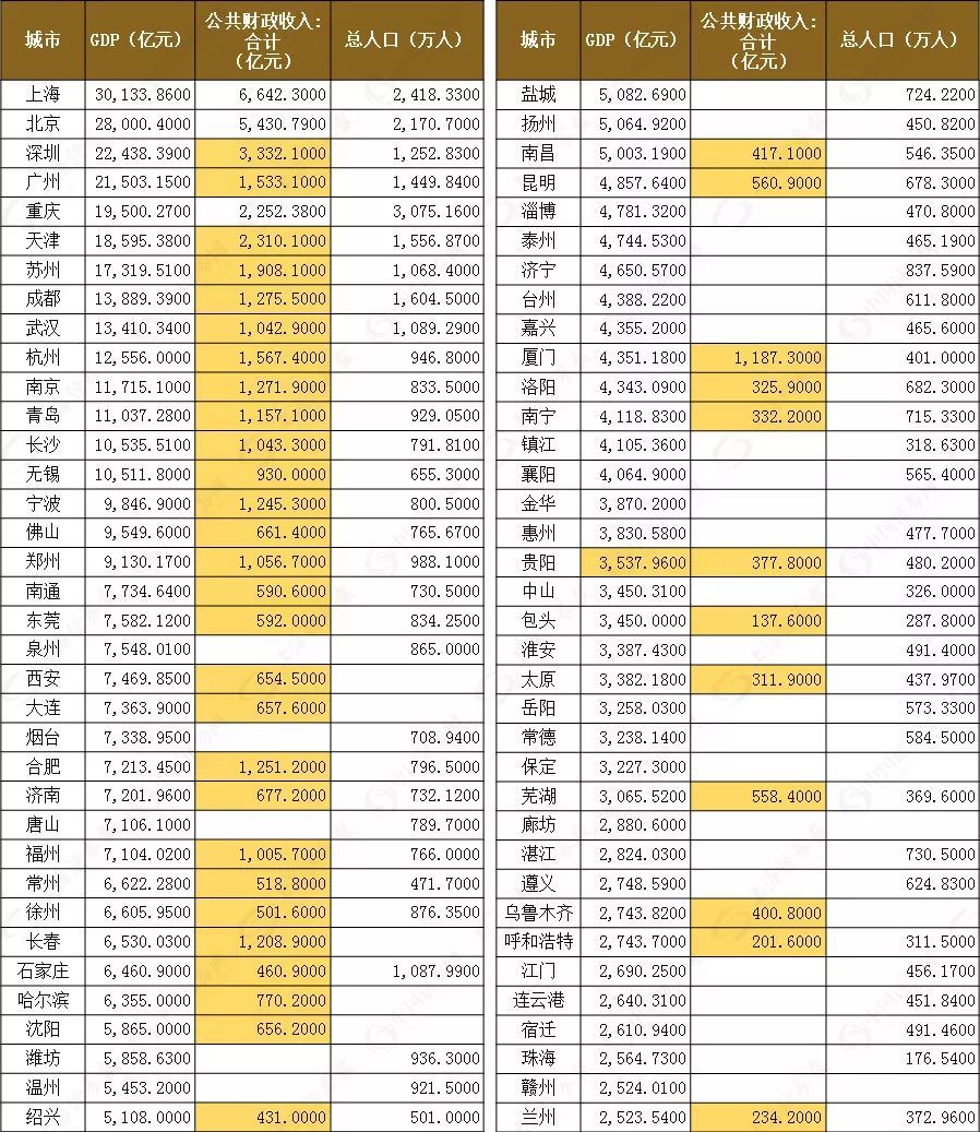 發(fā)改委重啟城市軌道交通項目審批