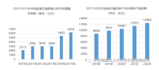 數說我國高端裝備制造業現狀