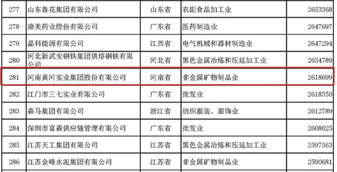 中國民營企業500強名單公布,你pick哪家企業?