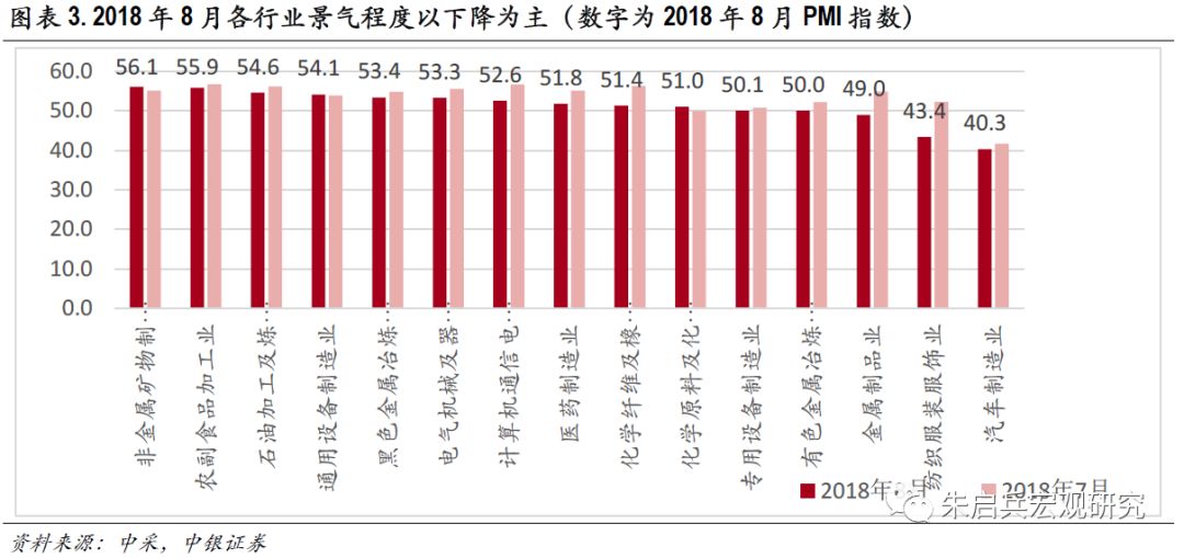 貿易摩擦對制造業負面影響加劇