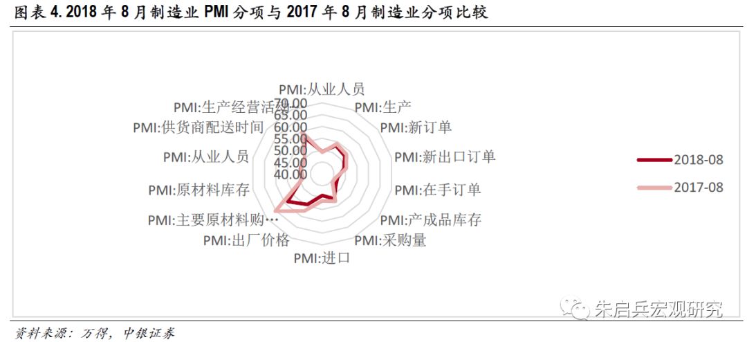 貿易摩擦對制造業負面影響加劇