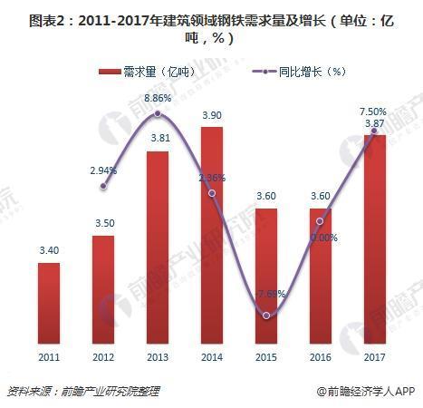 2018年鋼鐵行業下游需求分析 機械領域需求增長確定