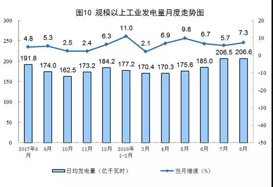 一系列動作預示光伏平價上網漸行漸近