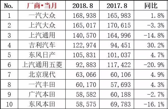 產能過剩、利潤下滑，汽車業的多米諾骨牌效應真的阻擋不了？