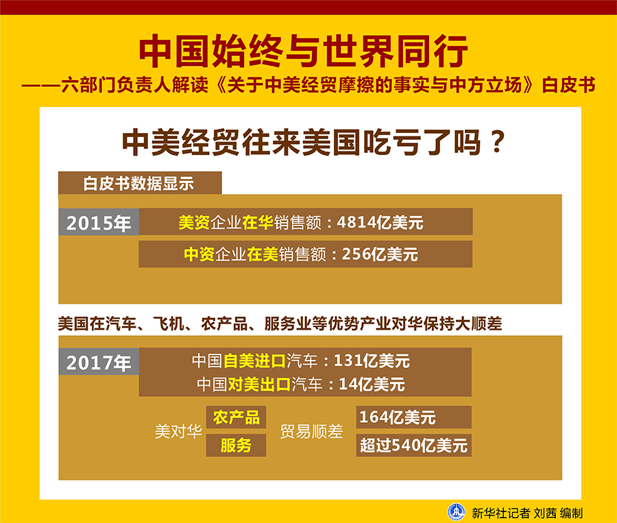 解讀《關于中美經貿摩擦的事實與中方立場》白皮書