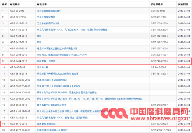 兩項磨料磨具新國家標準將于明年4月1日起實施