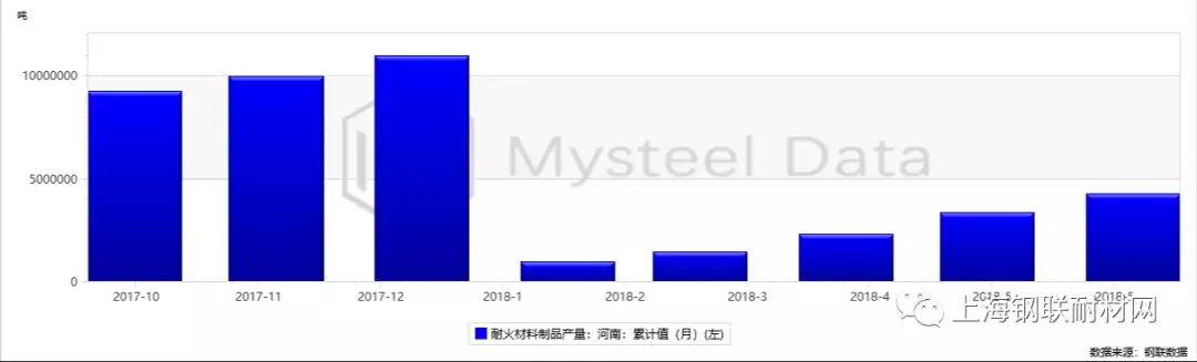 2018年9月大宗耐火材料市場狀況