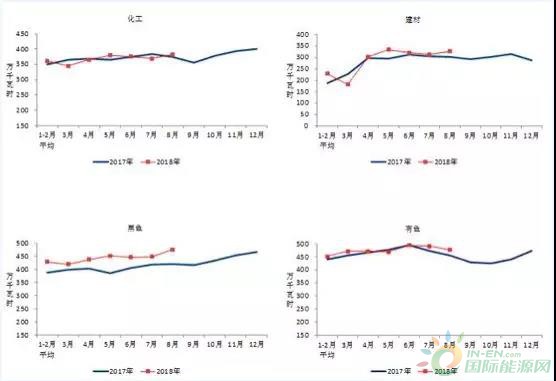 1-8月光伏新增裝機(jī)33.03GW、8月新增1.76GW