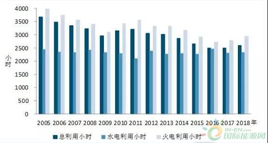 1-8月光伏新增裝機(jī)33.03GW、8月新增1.76GW