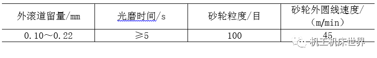 磨加工對軸承套圈磁痕的影響