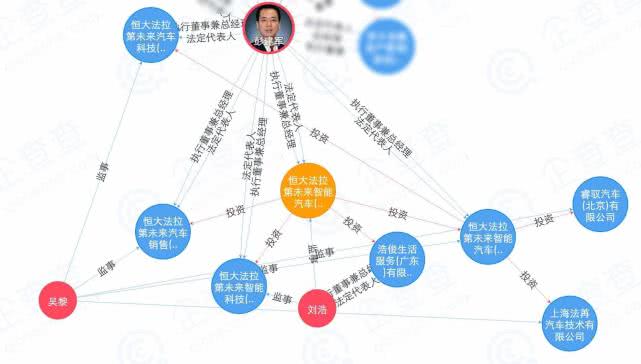 許家印國內布局汽車產業：至少已擁有8家與汽車業務相關公司